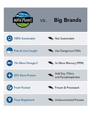 Wild Planet Skipjack Wild Tuna, Sea Salt, Keto and Paleo, 5 Ounce (Pack of 12)