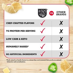 4505 Jalapeno Cheddar Seasoned Chicharrones, Fried Pork Rinds Jalapeno Chedd…
