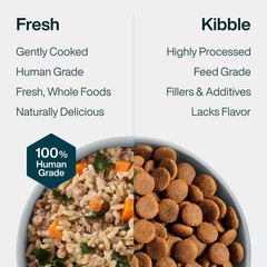 JustFresh Home-Cooked Variety Pack – Beef, Chicken, Pork, Turkey (28 Pack)