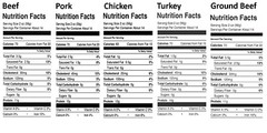 5 Cans – 1 of Each/Keystone All Natural Ground Beef, Beef, Chicken, Pork, Turkey