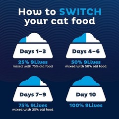 9 Lives Chicken Beef And Salmon Flavor Cat Food Bag, 50.4 Ounce, 4 Per Case