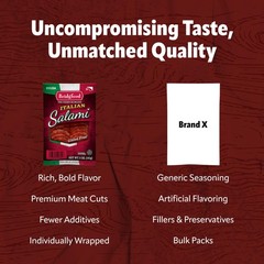 Italian Salami 5 oz Pack of 2 – Zero Carb Healthy Salami Sliced Charcuterie M…