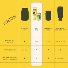 Original Olive Oil Mayonnaise in Squeeze Bottle – Rich & Creamy Classic Mayo …